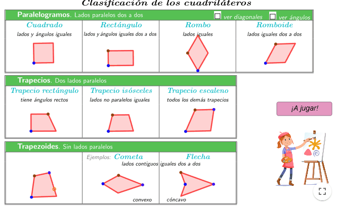 clasificaCuadrilateros