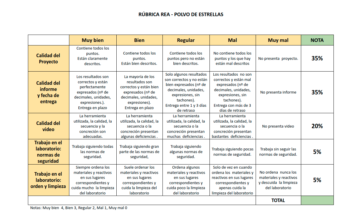 estrellas rubrica