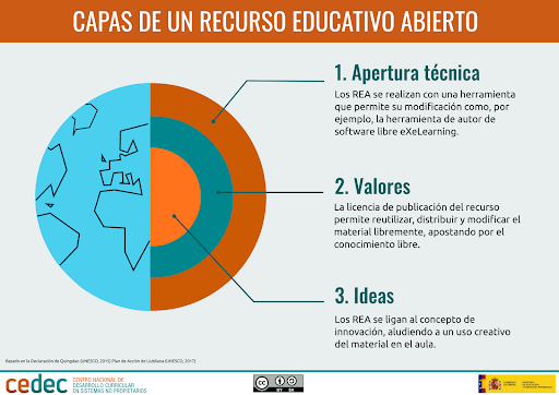 ODS. capas
