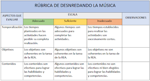 Rubrica 2