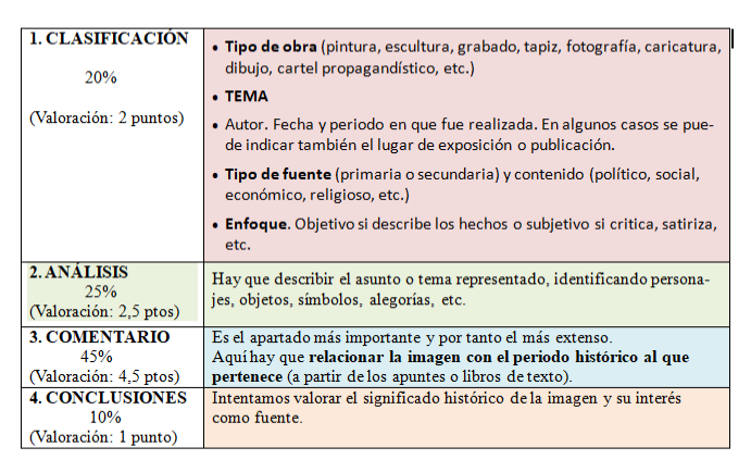 Rubrica imagen