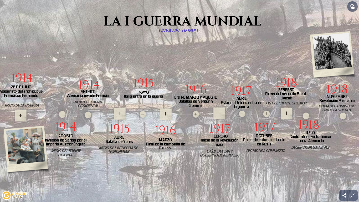 línea de tiempo