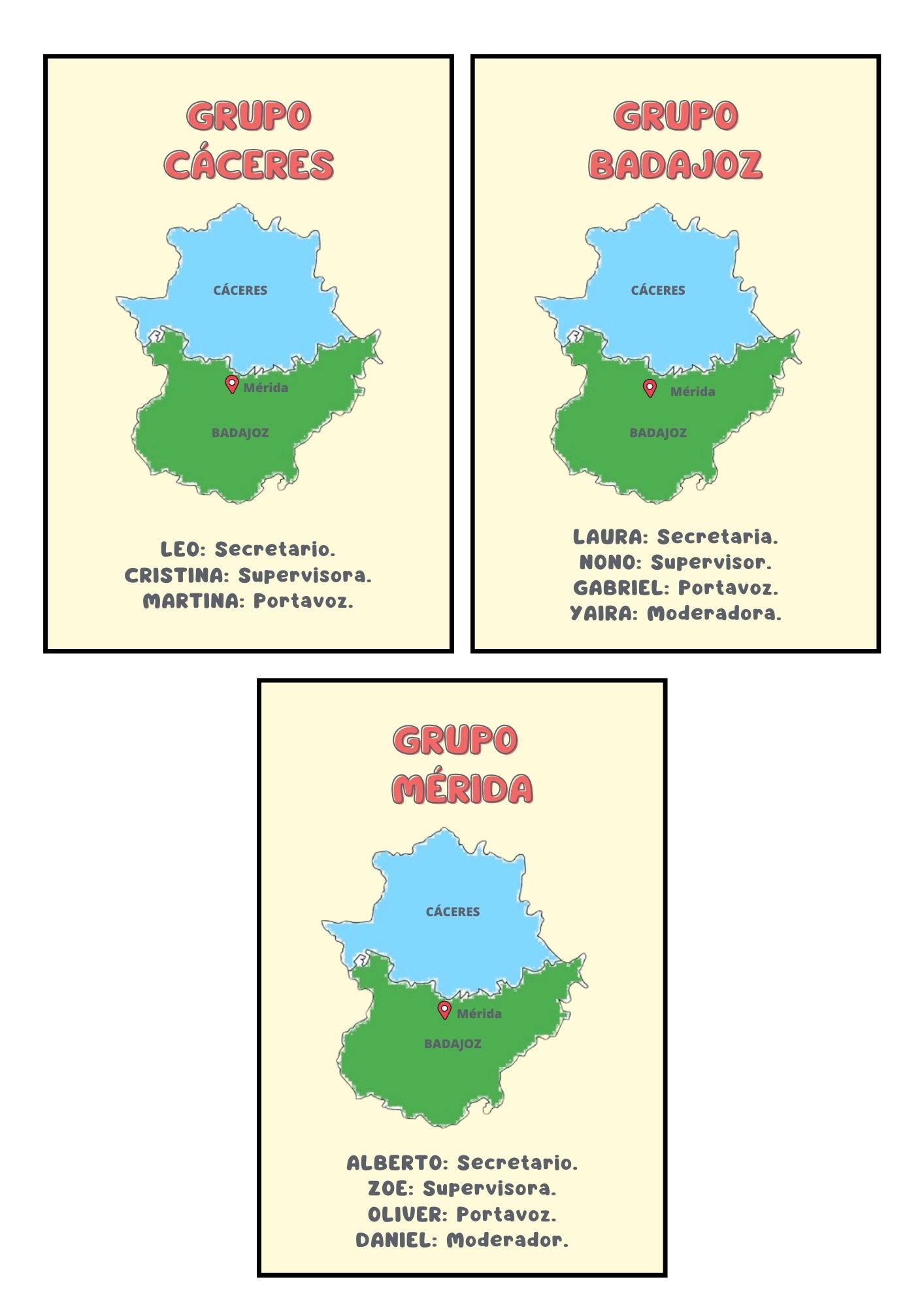 Imagen de la organización de los grupos