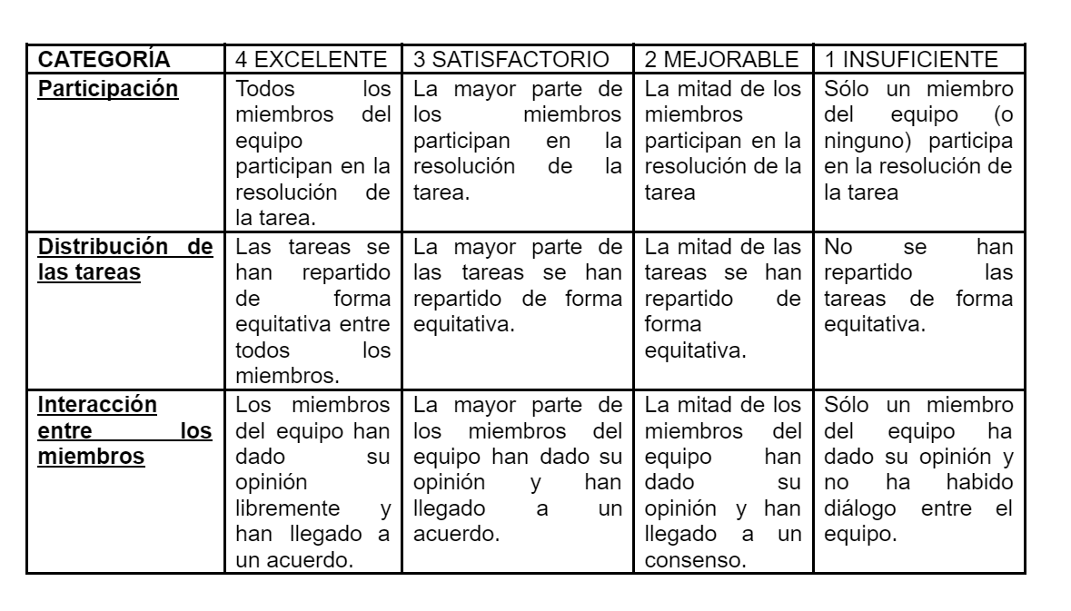 Captura de pantalla de una rúbrica