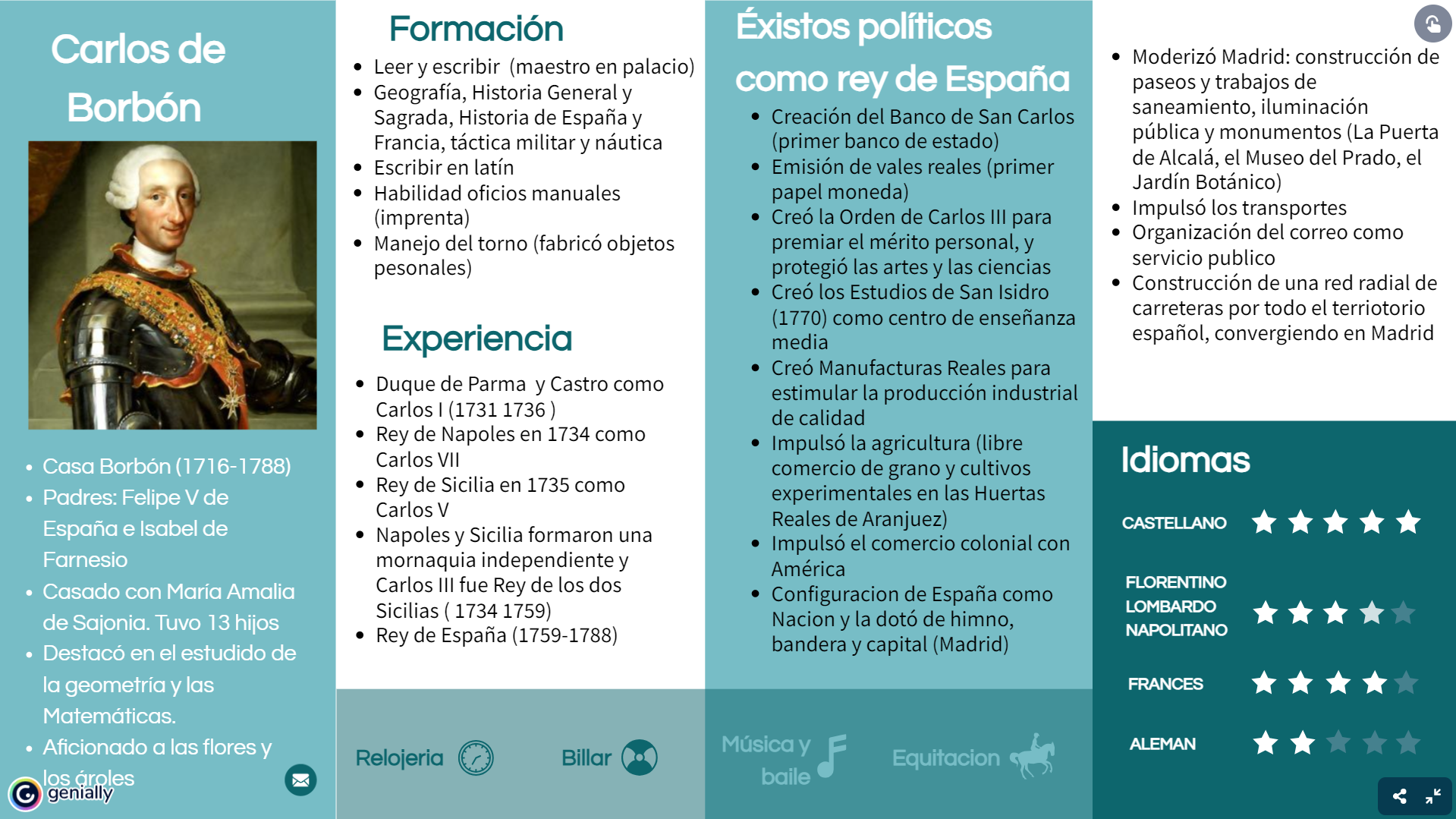 Currículum elaborado por el alumnado. Enlace al Genially