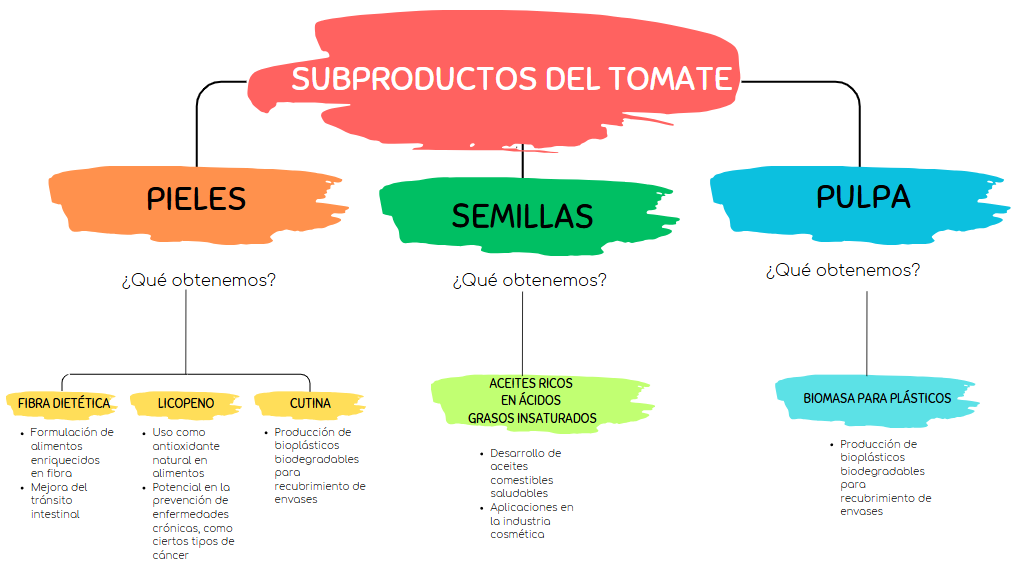 aqui hay tomate 5