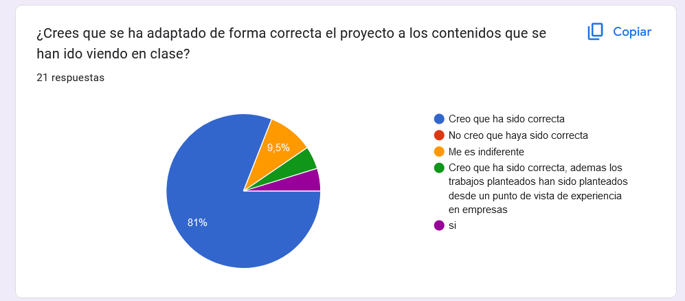 Adaptación de contenidos al módulo