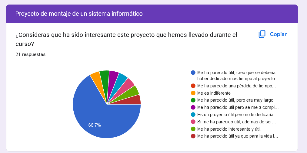 Interes por el proyecto
