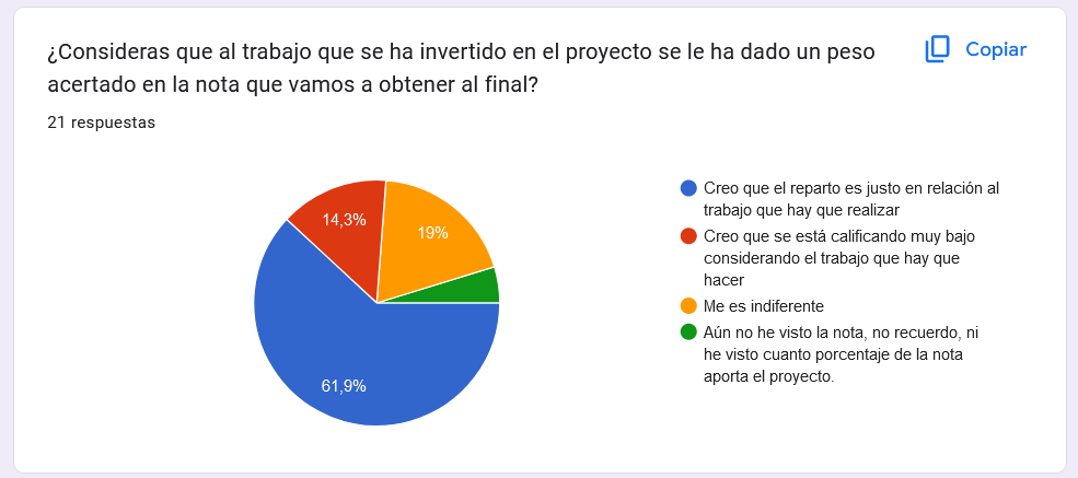 Porcentaje sobre nota final del proyecto