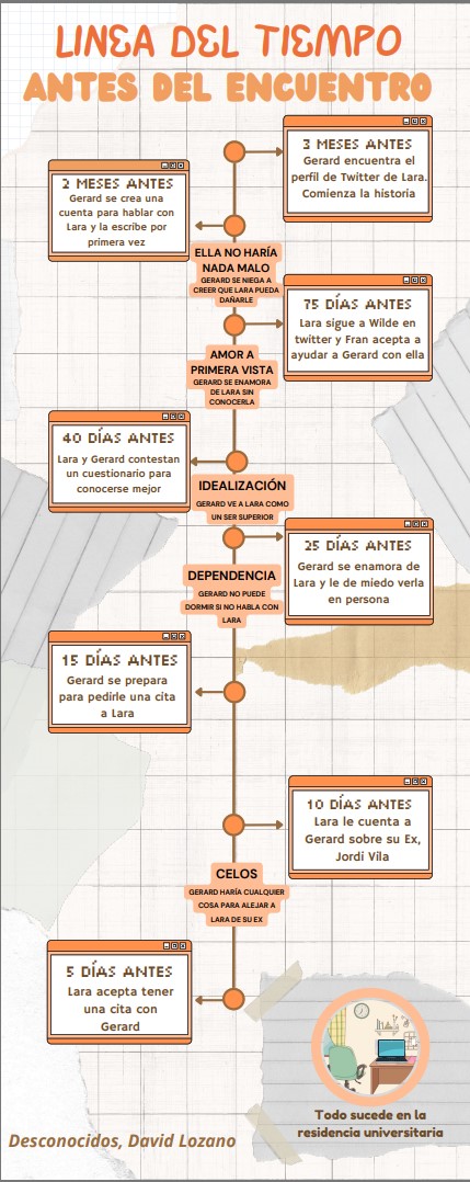 Imagen del producto final de una alumna página 1