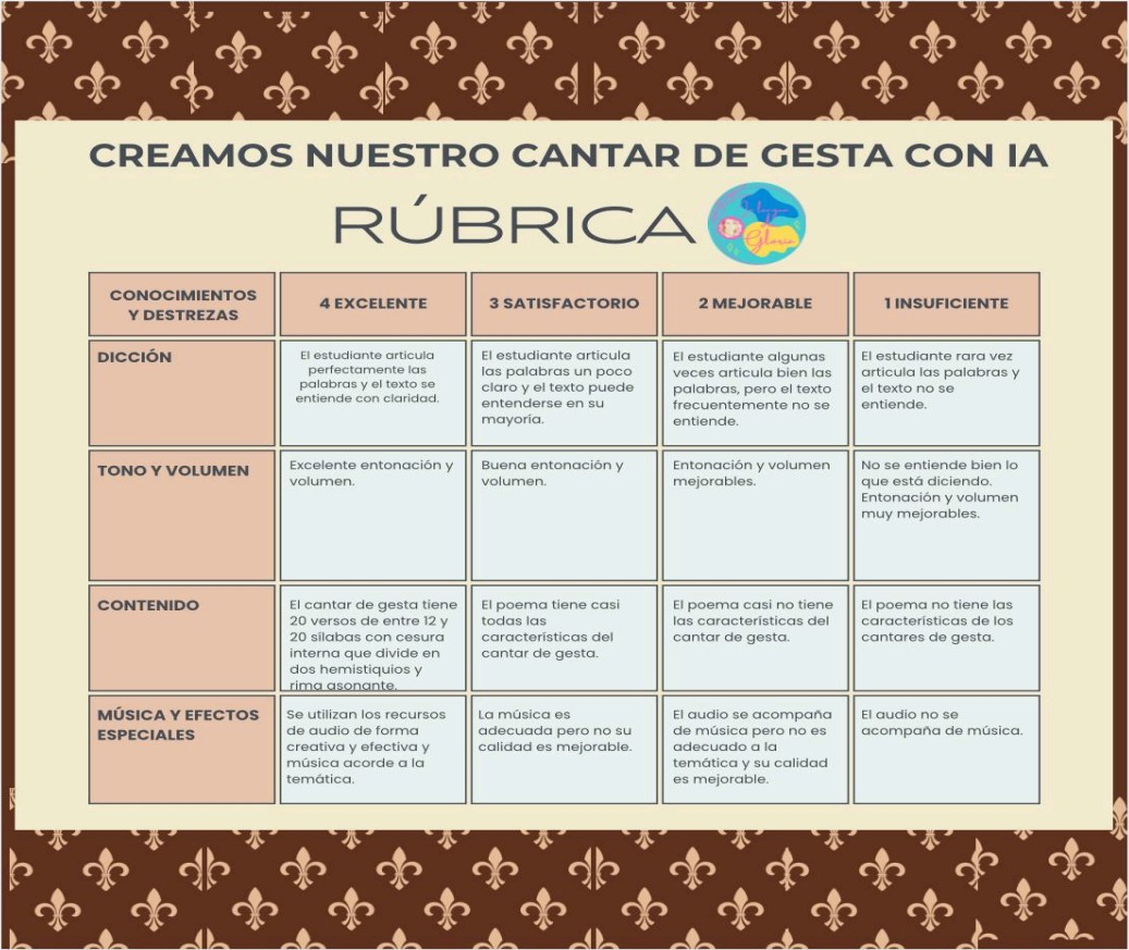 Imagen de la rúbrica utilizada