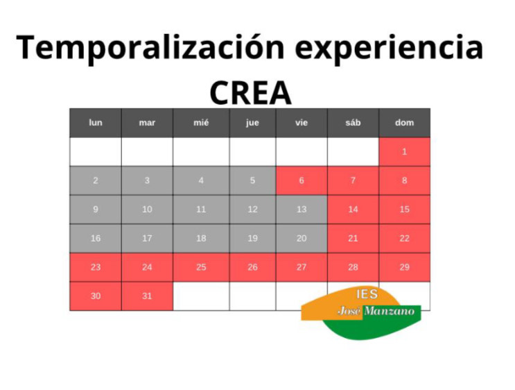 Calendario de temporalización de la experiencia