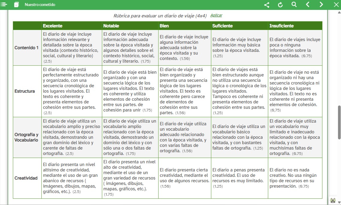 Rúbrica diario de viaje