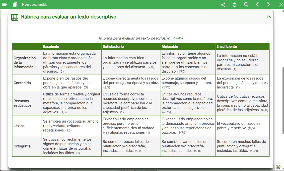 Rúbrica texto descriptivo
